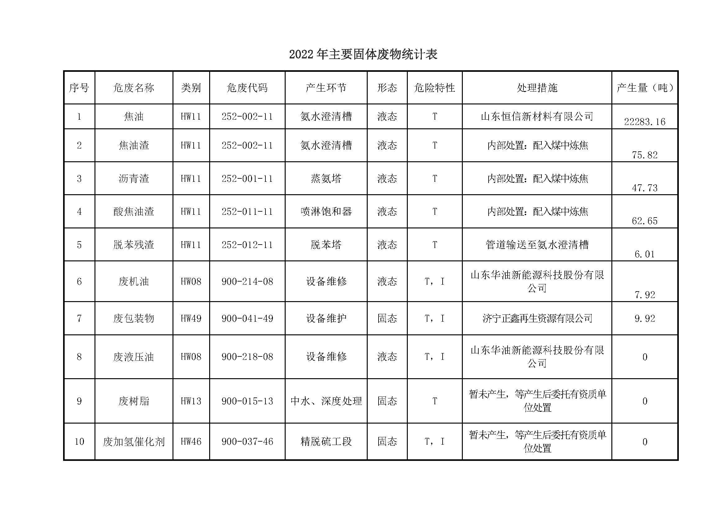 关于2022年危险废物污染防治责任信息公告_页面_2.jpg