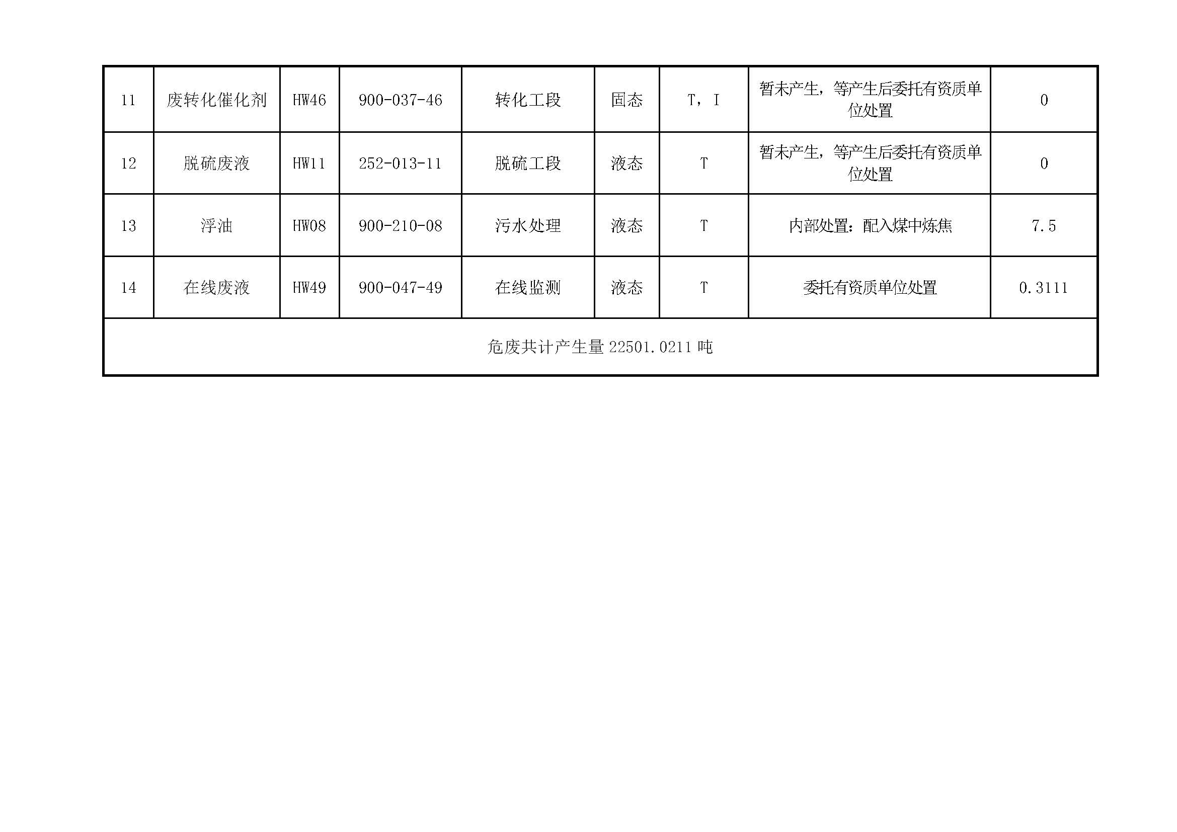 关于2022年危险废物污染防治责任信息公告_页面_3.jpg